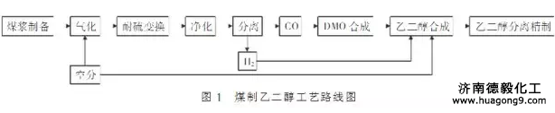 乙二醇价格_德毅化工