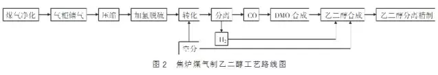 乙二醇价格_德毅化工