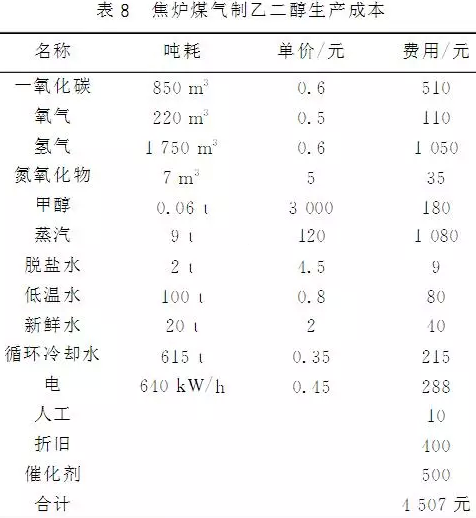 乙二醇价格_德毅化工